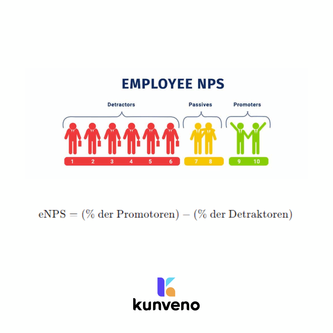 Berechnung_eNPS