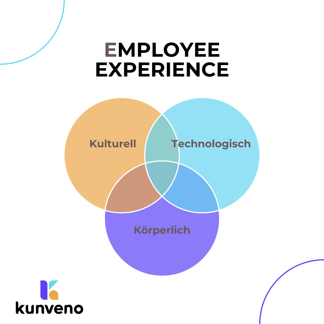 Employee_Experience_Kunveno