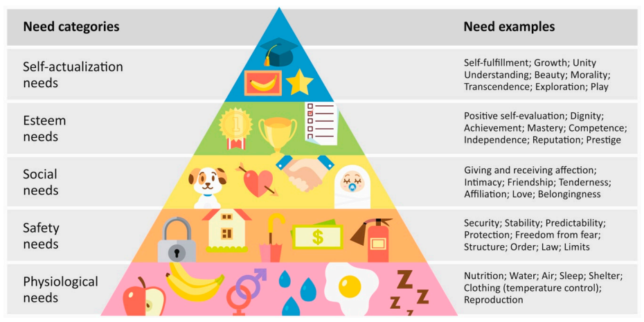 Maslow_Kunveno