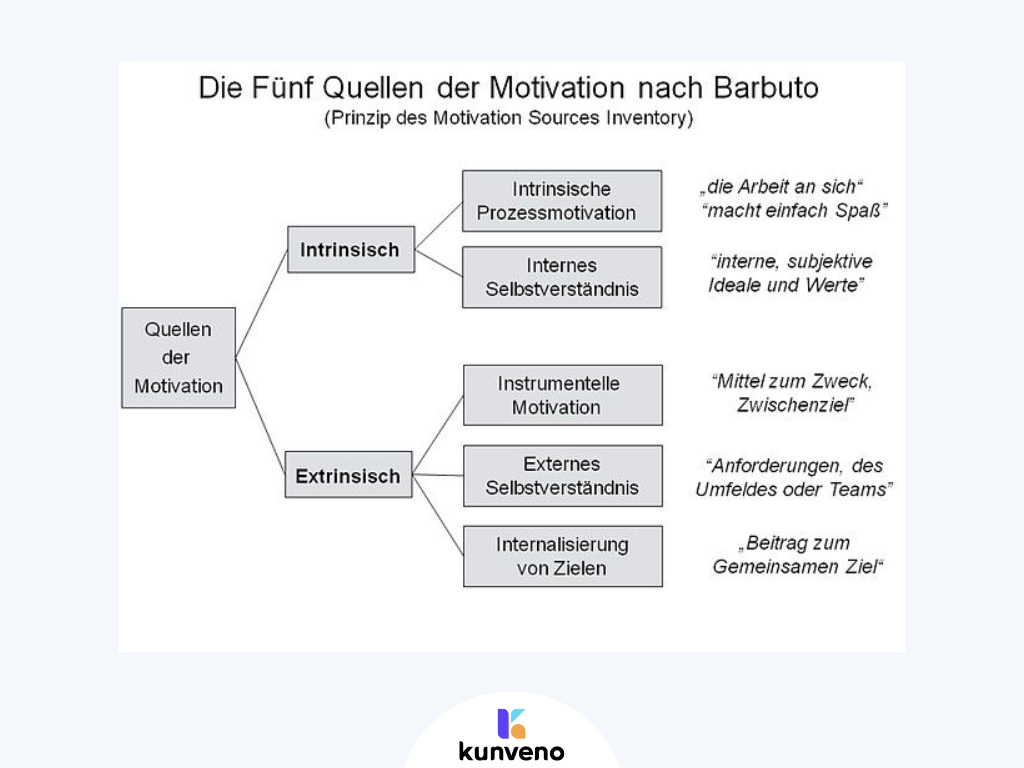 Mitarbeiter Motivieren: 20+ Experten-Tipps & Praxisbeispiele