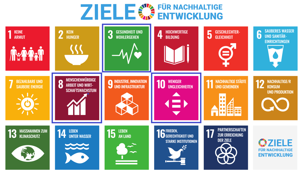 Sustainable_Development_Goals_de.svg