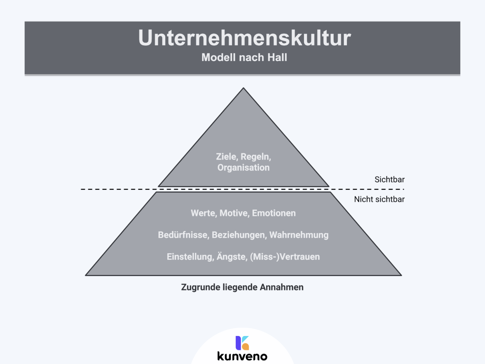 Die Essenz Der Unternehmenskultur: Ein Umfassender Leitfaden