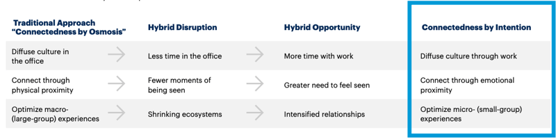 Unternehmenskultur_bei_Hybrid_Work