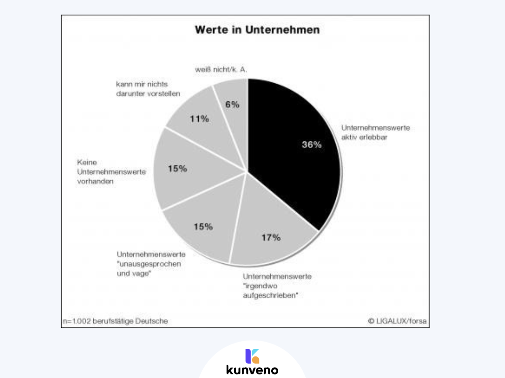 Unternehmenswerte_unbekannt_Kunveno-1