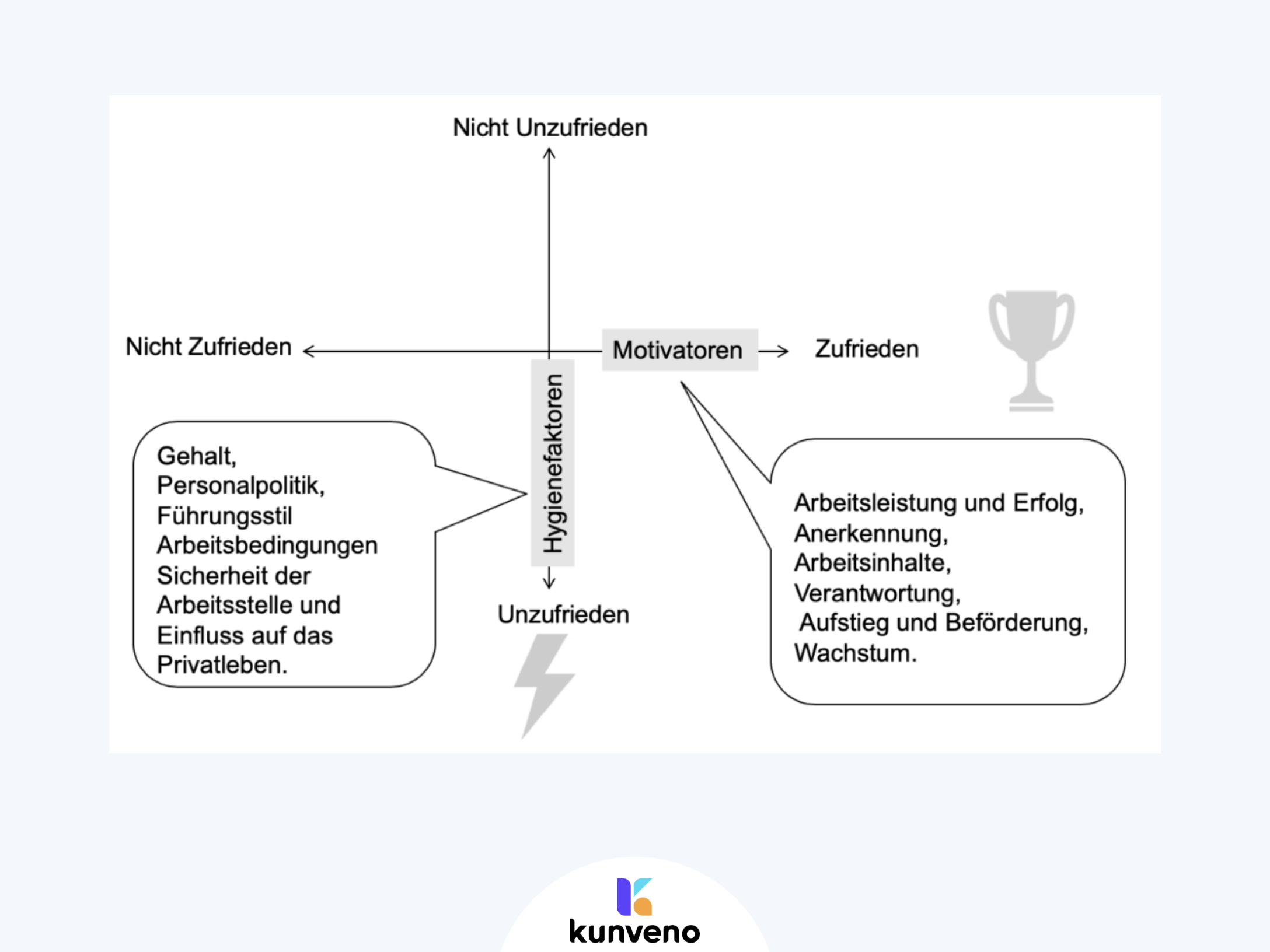 Gehalt Als Motivator? Die Wahrheit über Finanzielle Anreize Und ...