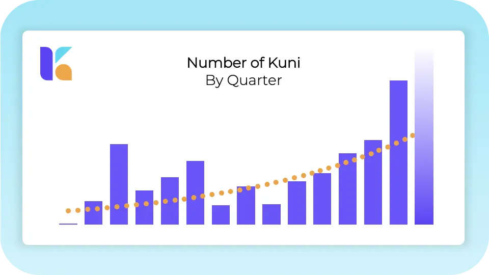 Kunveno_Statistics